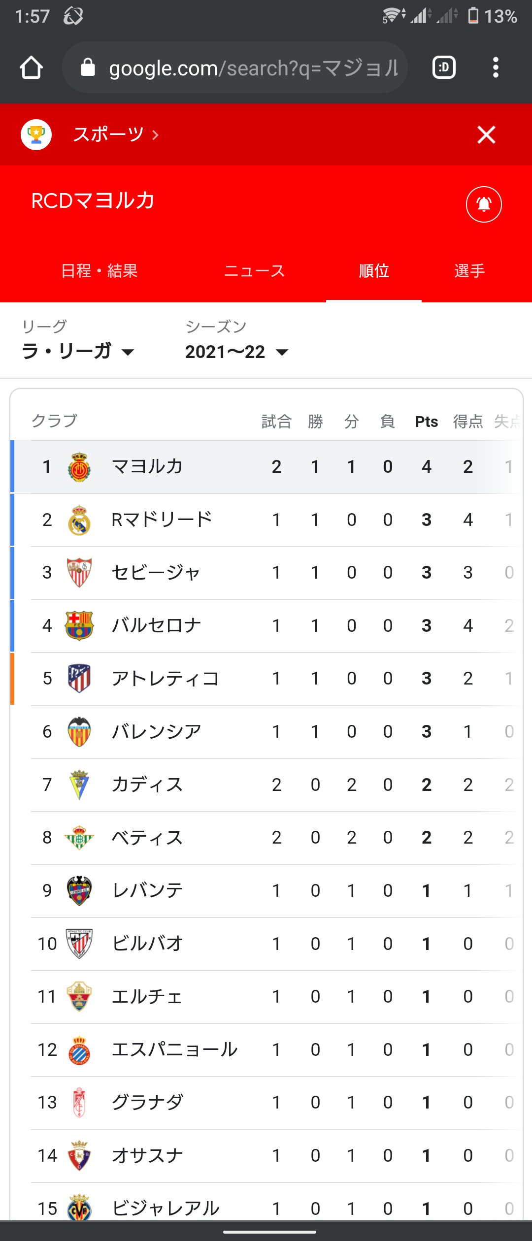 マジョルカ 順位 推移 マジョルカ 順位 推移
