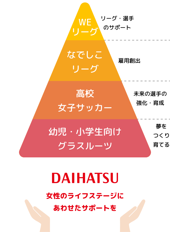 【衝撃】日本女子サッカーを盛り上げる方法はコレッｗｗｗ