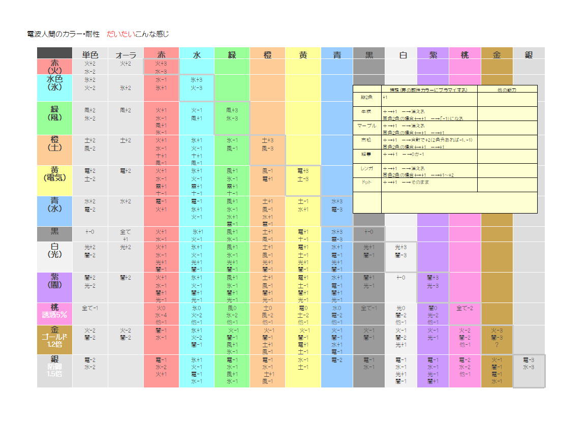 N電73 攻略にどうぞ New電波人間のカラーと耐性 手作り攻略本 電波人間のrpg 電波人間 New電波 Wshinchan Game館 N電73 攻略にどうぞ New電波人間のカラーと耐性 手作り攻略本 電波人間のrpg 電波人間 New電波 Wshinchan Game館