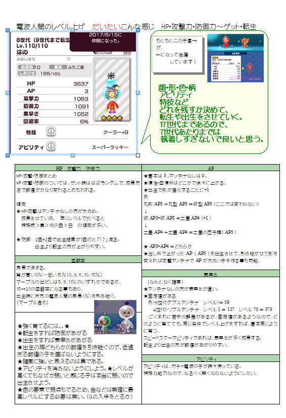N電75 New電波人間のステータスあげ Hp Ap 攻撃力防御力など 手作り攻略本 電波人間のrpg 電波人間 New電波 Wshinchan Game館 N電75 New電波人間のステータスあげ Hp Ap 攻撃力防御力など 手作り攻略本 電波人間のrpg 電波人間 New電波 Wshinchan Game館