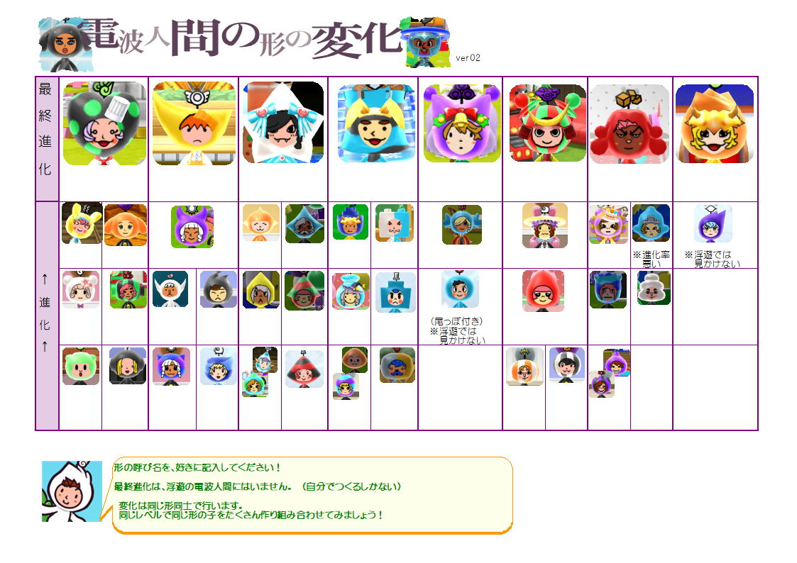 N電78 New電波人間の形の進化pdf 電波人間のrpg 電波人間 New電波 Wshinchan Game館 N電78 New電波人間の形の進化pdf 電波人間のrpg 電波人間 New電波 Wshinchan Game館
