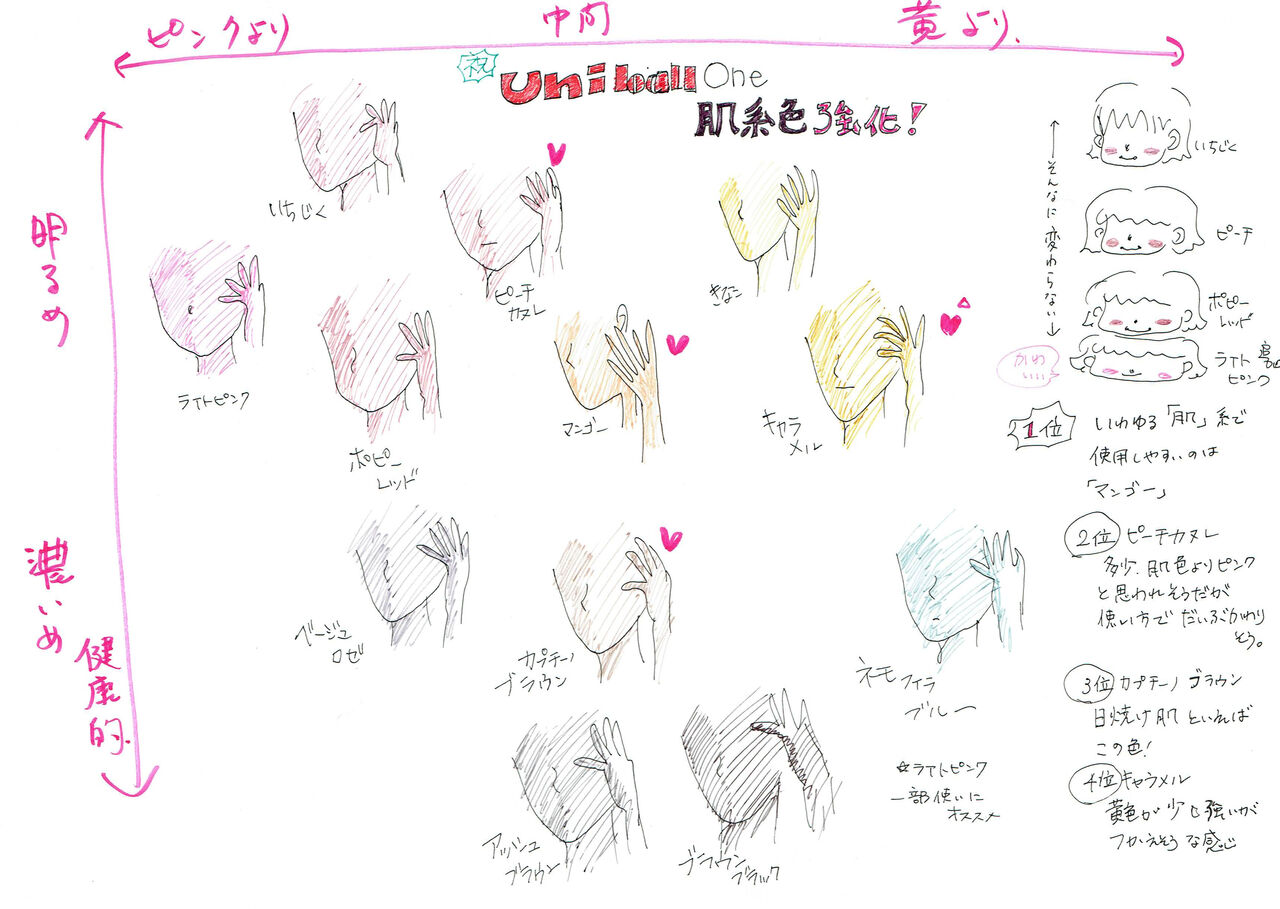 ユニボールワンに肌の色が増えた カラーチャート作る 口紅も 三菱鉛筆 Emott パイロットilmily 文具女子博22 Wshinchan 令和