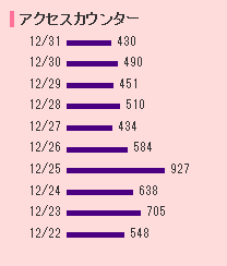 アクセス02
