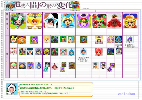 一太郎18で画像入り攻略本などを作る 一太郎作ってみた 一太郎 一太郎18 Word 会報 攻略本 ハンドメイド Wshinchan Next 一太郎18で画像入り攻略本などを作る 一太郎作ってみた 一太郎 一太郎18 Word 会報 攻略本 ハンドメイド Wshinchan Next