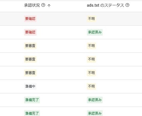 AdSense