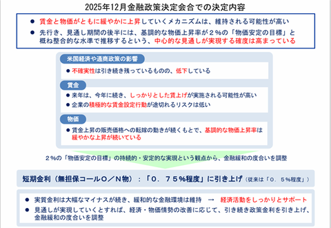 日銀251219