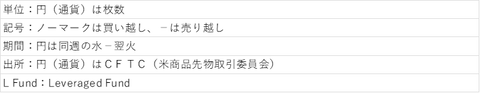 CFTC注意書き