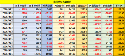 海外勢260413