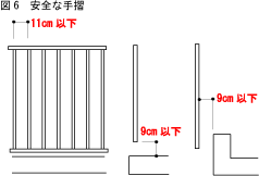 凶器になる家 安全 安心の住まい
