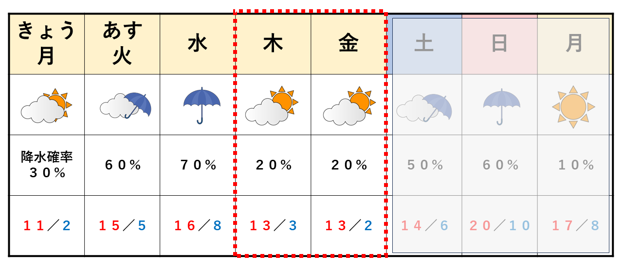週間天気予報 活用のコツ : チーム森田の“天気で斬る！”