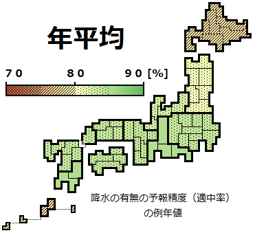 関東は最も天気予報が当たりやすく 最も外れやすい チーム森田の 天気で斬る