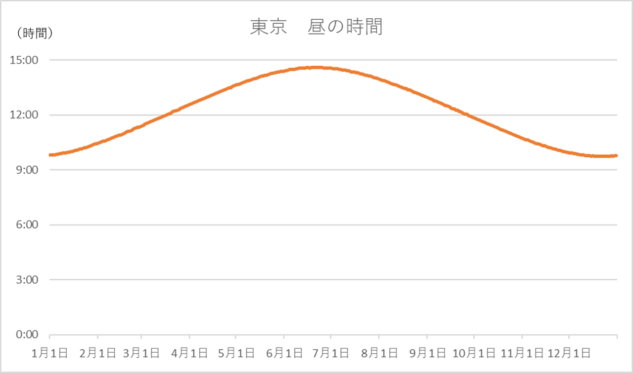 2021年04月 チーム森田の“天気で斬る！”
