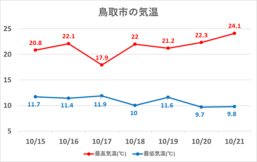 気温差の大きい季節 チーム森田の 天気で斬る 気温差の大きい季節 チーム森田の 天気で斬る