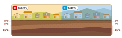 地中熱イラスト