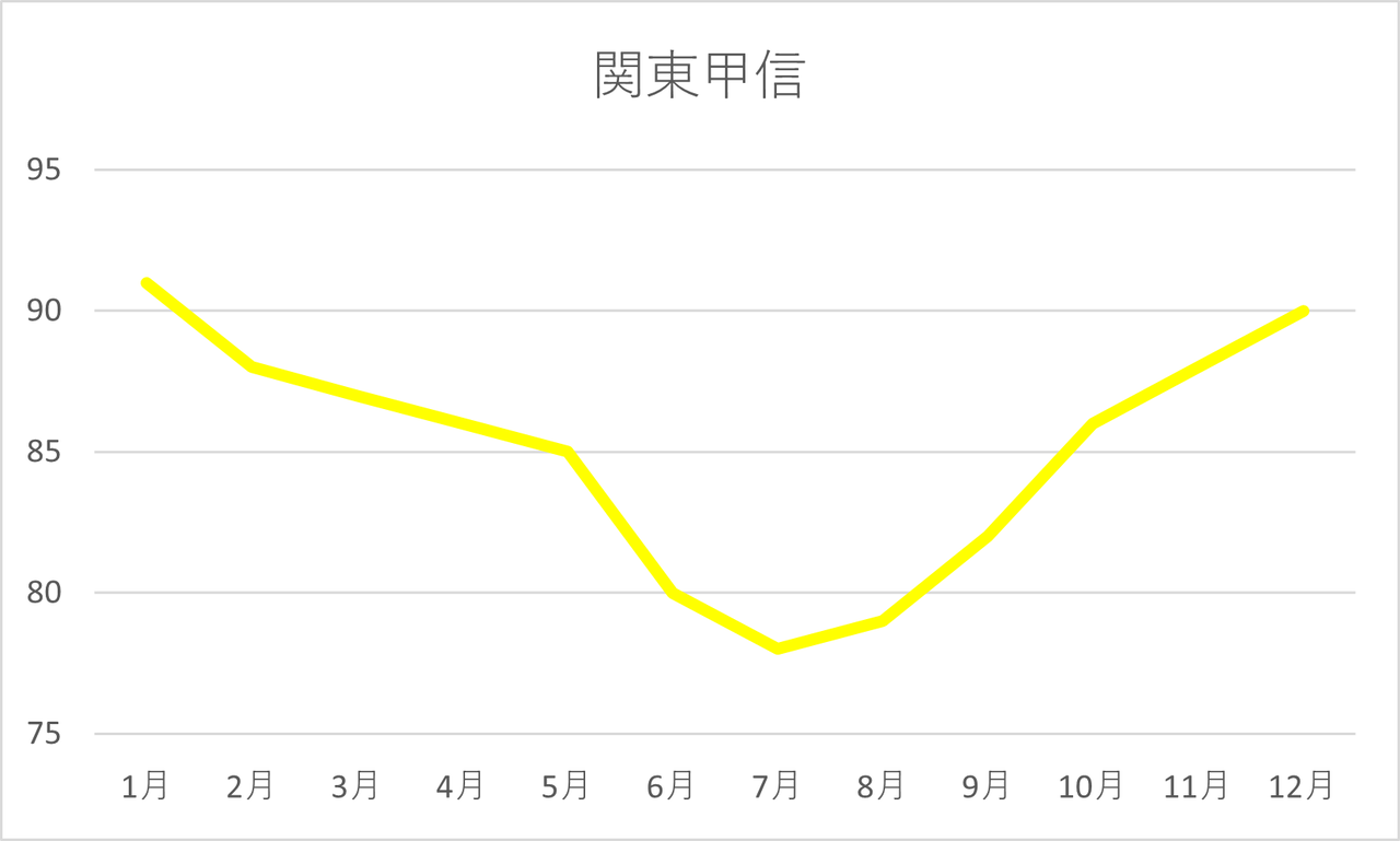 九州天気予報 気象庁