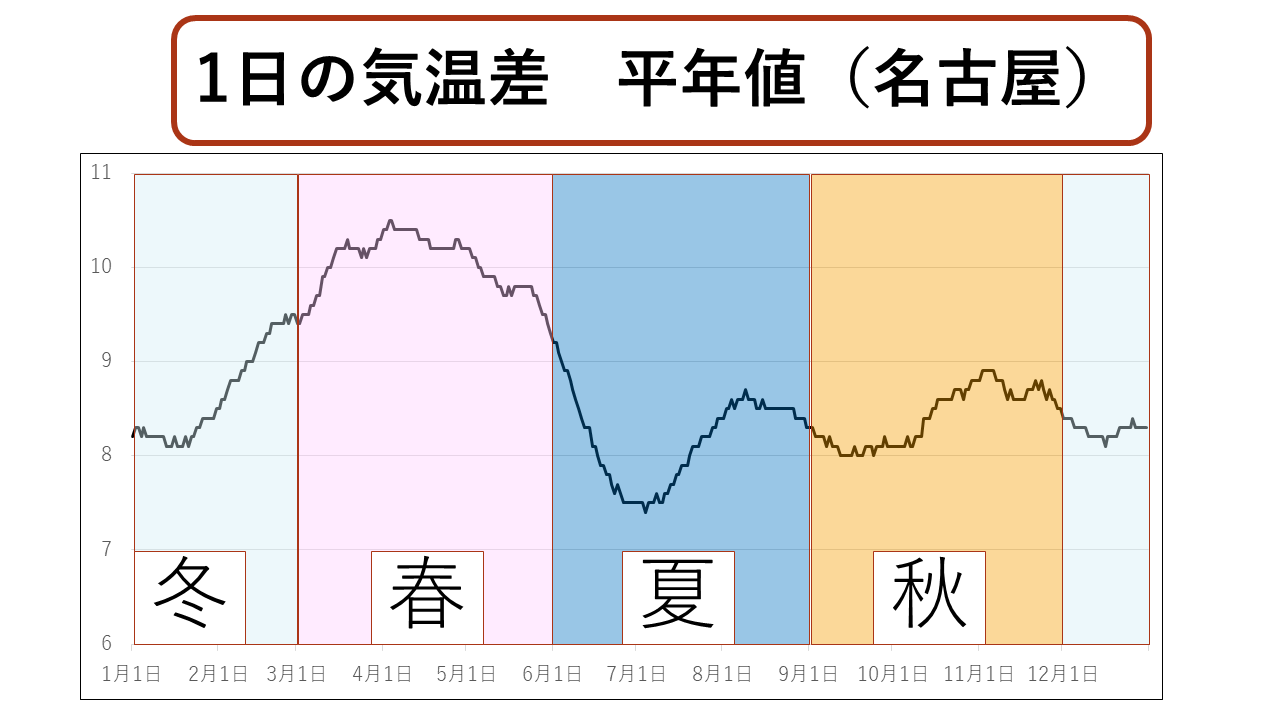 今年の中秋の名月は 気温差 に思いを馳せる チーム森田の 天気で斬る