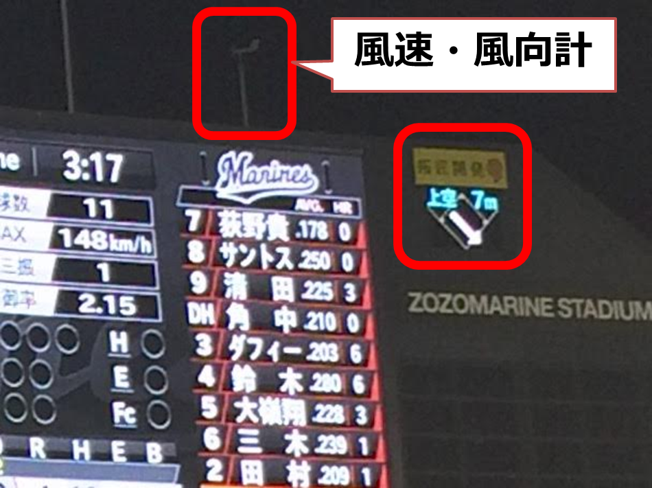 こんなところに風速計が チーム森田の 天気で斬る