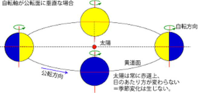 脳を100％使ったらどうなるでしょうか？