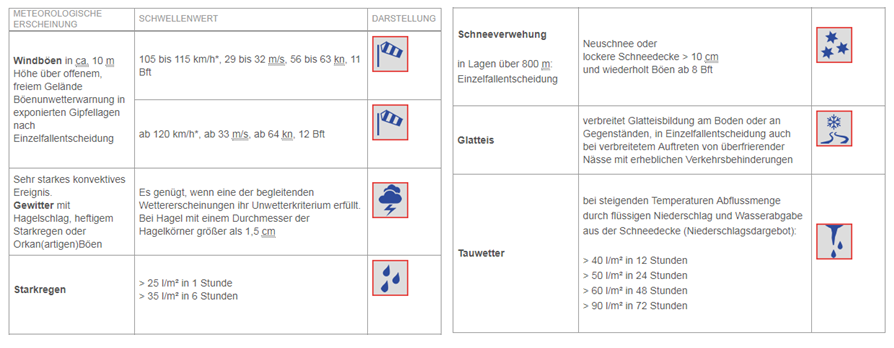 注意報のマークを考える チーム森田の 天気で斬る
