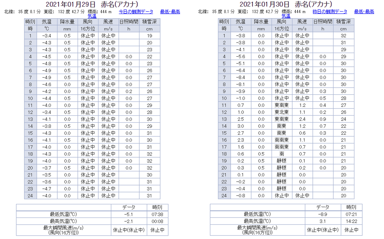 アメダス 形式 気象庁 表