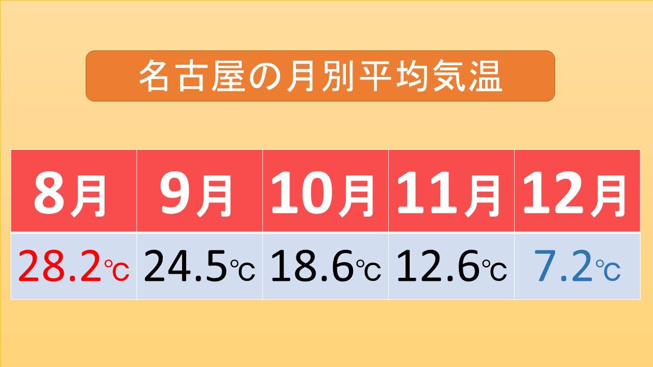 まだ潜んでいるかもしれません チーム森田の 天気で斬る