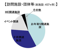 ˬ�����ʬ��