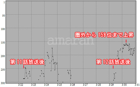 wugランキング