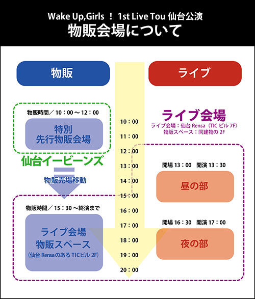 仙台公演の物販会場に注意 先行物販会場からライブ会場までは徒歩30分なので時間に気をつけよう 当日は仙台先行販売アイテムも わぐそく Wug速報 Wake Up Girls