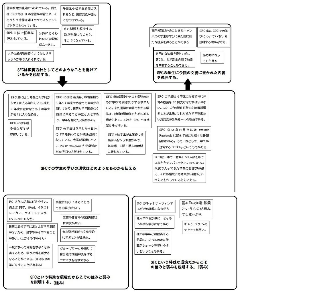 Wws Kj法 グループ版 宿題 Wws G02のブログ
