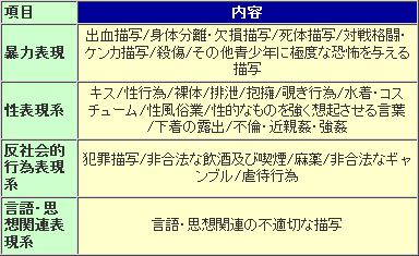 基準