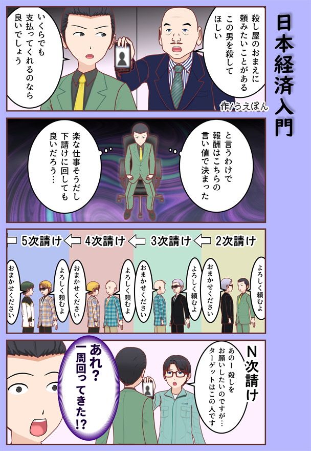 4コマ漫画 日本経済入門 うえぽんsw局