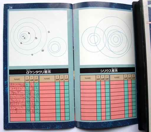 スタークルーザー説明書より