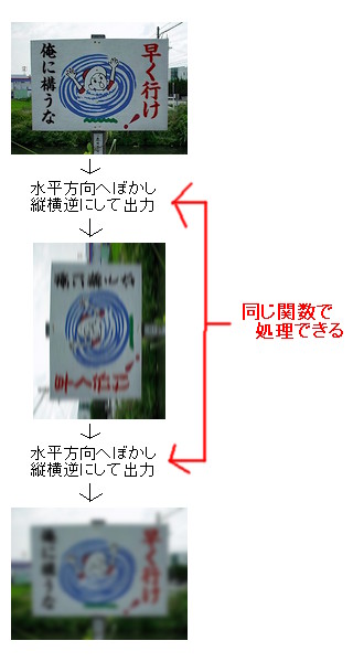 2pass処理最適化説明