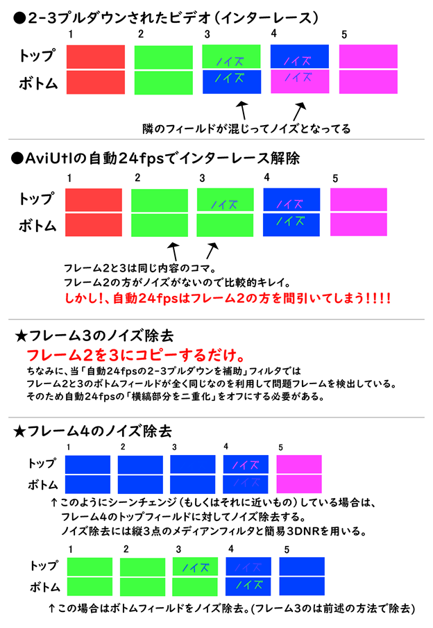 Aviutl 自動24fpsの2 3プルダウン解除を補助 フィルタを公開 うえぽんsw局