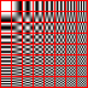 wikipediaのDCT画像