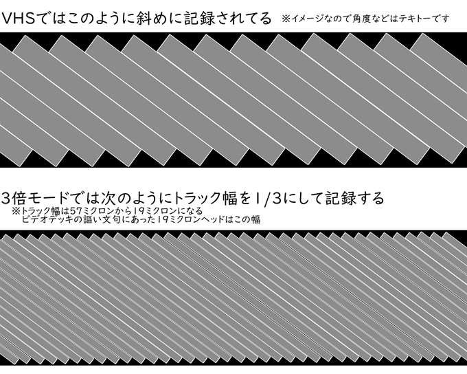 VHS3倍仕組み