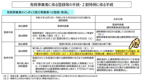 インボイス取り下げ