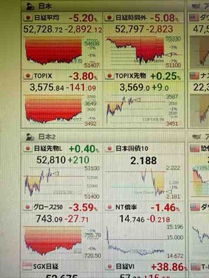 優待と配当来たし株を買ったけど暴落もきたー(ι´Д｀)ﾉ ｵｰｨ!!