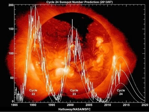 solar-cycle-24