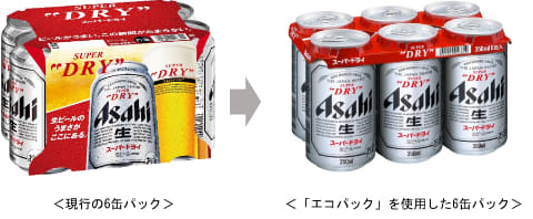 【悲報】アサヒビールの6缶パック、めっちゃ持ちづらい形に変更
