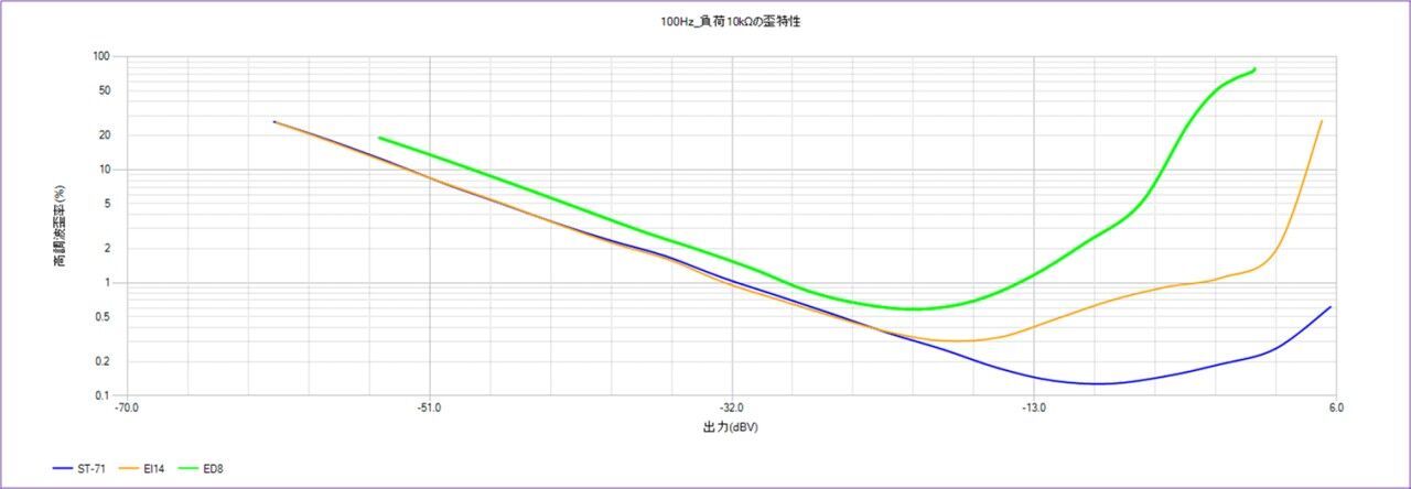 600Ω:600Ωのライン・トランスを買ってみた : フルバランス 600Ω:600Ωのライン・トランスを買ってみた : フルバランス