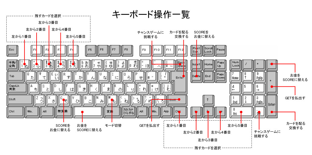 昔懐かし ゲーム喫茶の ポーカーゲーム をflashで作成 Xデーまであとy日 昔懐かし ゲーム喫茶の ポーカーゲーム をflashで作成 Xデーまであとy日