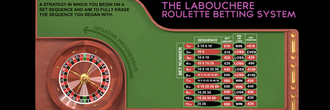 labouchere-roulette-system-1