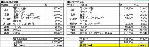 2016年度費用2