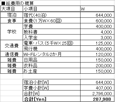 概算費用_40日