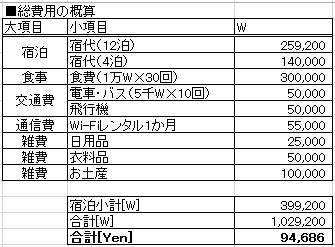 2016年度旅行費用1