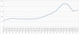 CSindices1987-2010