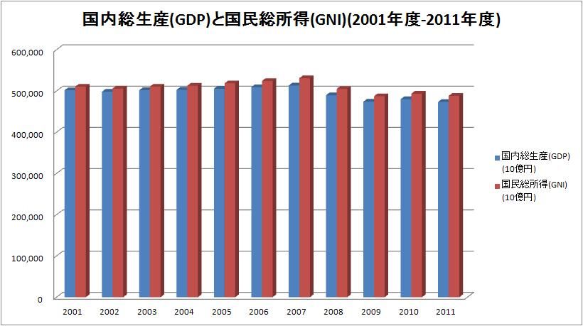 中国行政区分別総生産一覧