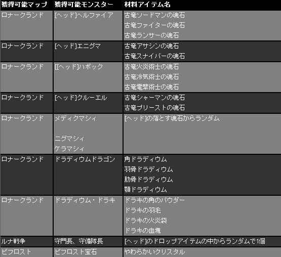 08 12 11 大型アップデート の話 Part2 ナイトライダーのko生活 08 12 11 大型アップデート の話 Part2 ナイトライダーのko生活