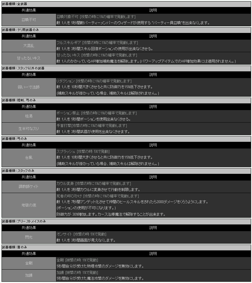08 12 11 大型アップデート の話 Part2 ナイトライダーのko生活 08 12 11 大型アップデート の話 Part2 ナイトライダーのko生活